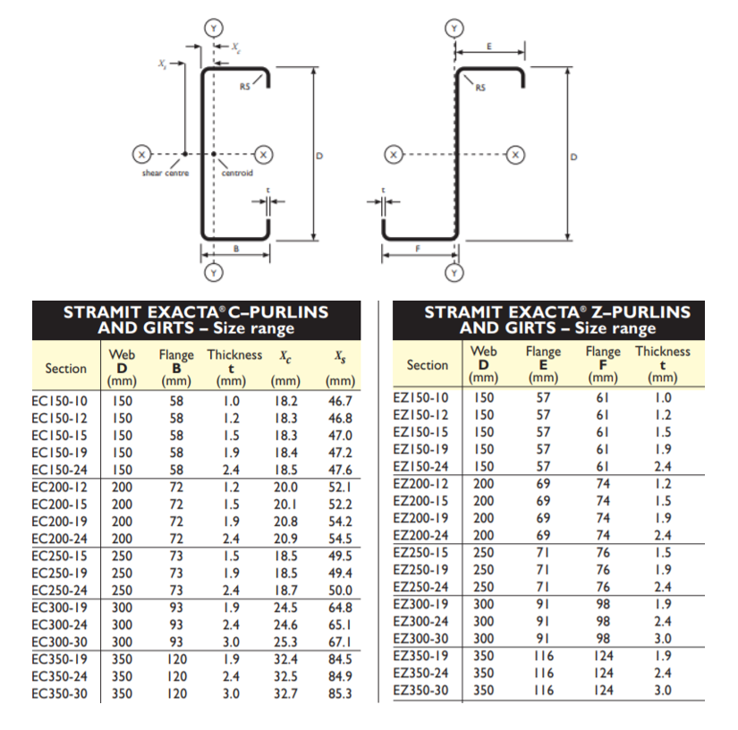 stramit-stramit-exacta-c-z-purlins-and-girts